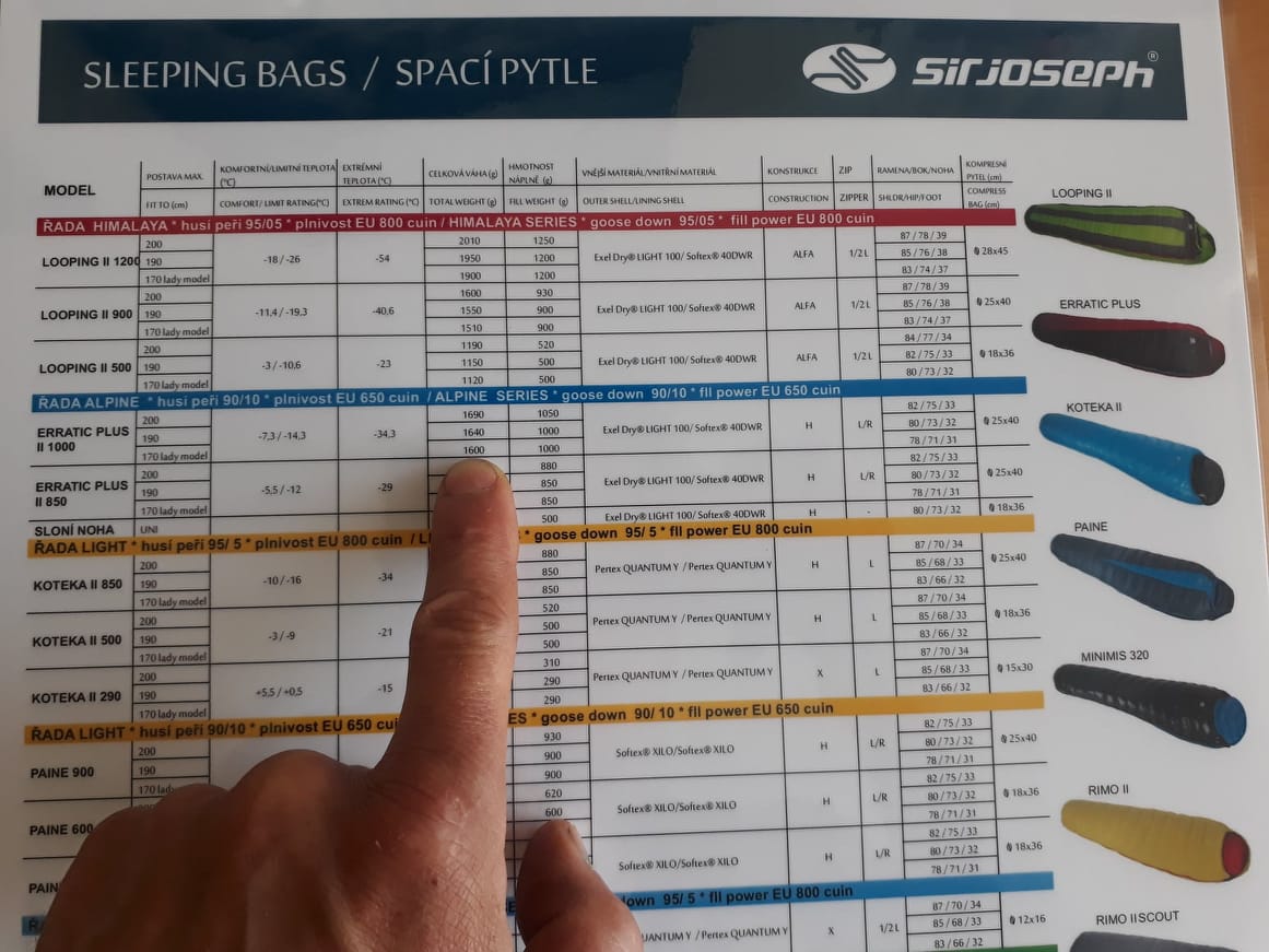 sleeping bags comparison table